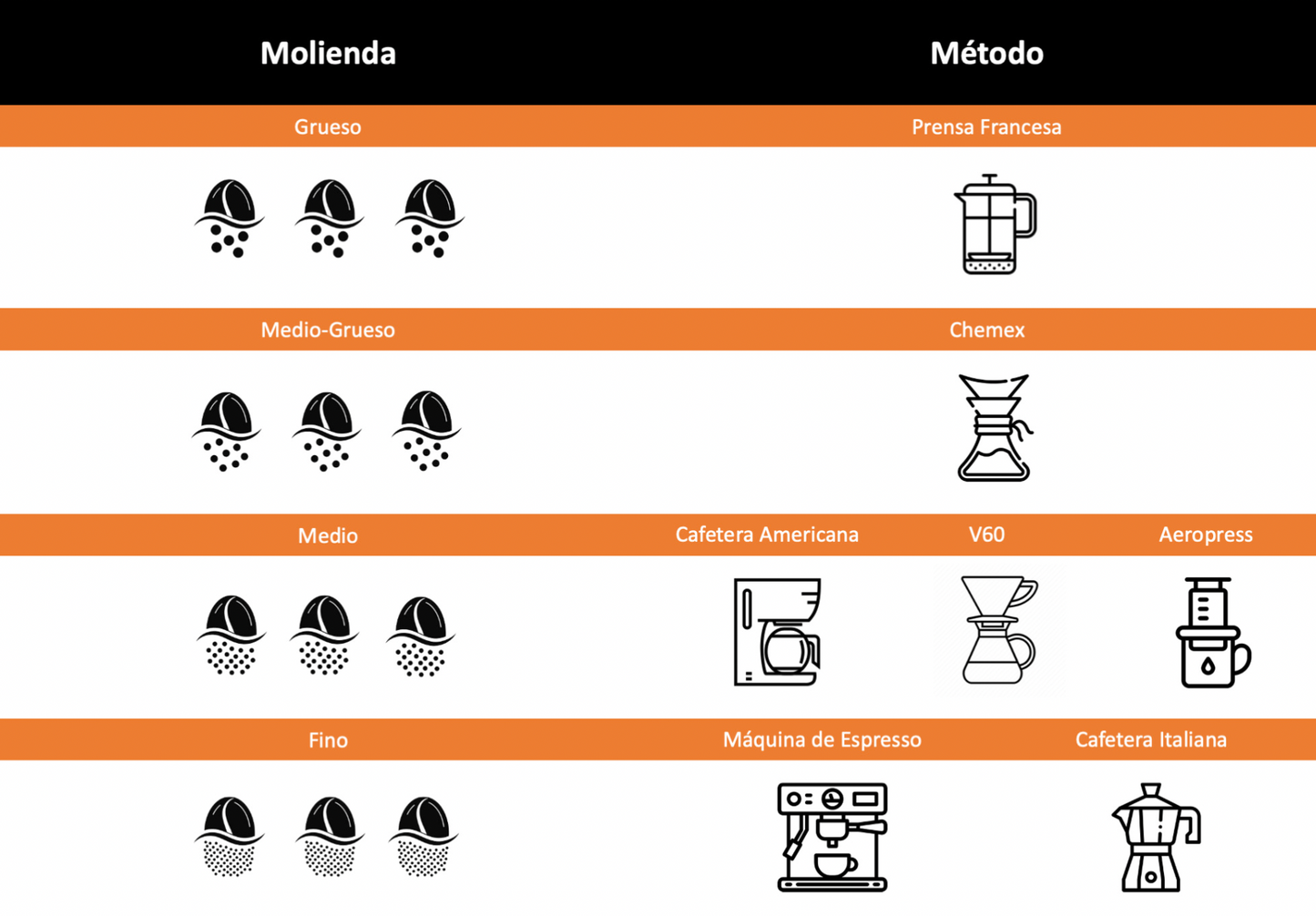 Café de Veracruz - San Andres Tlalnehuayocan